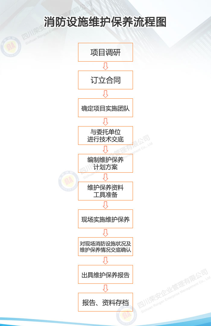 消防設施維護保養(yǎng)流程圖