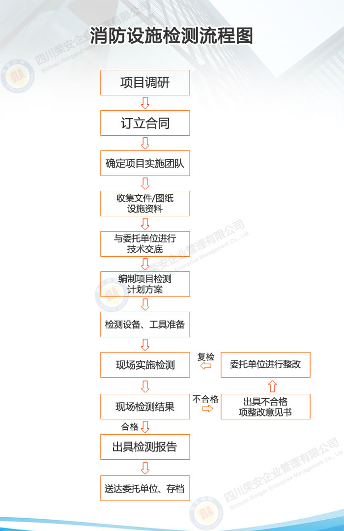消防設(shè)施檢測(cè)流程圖